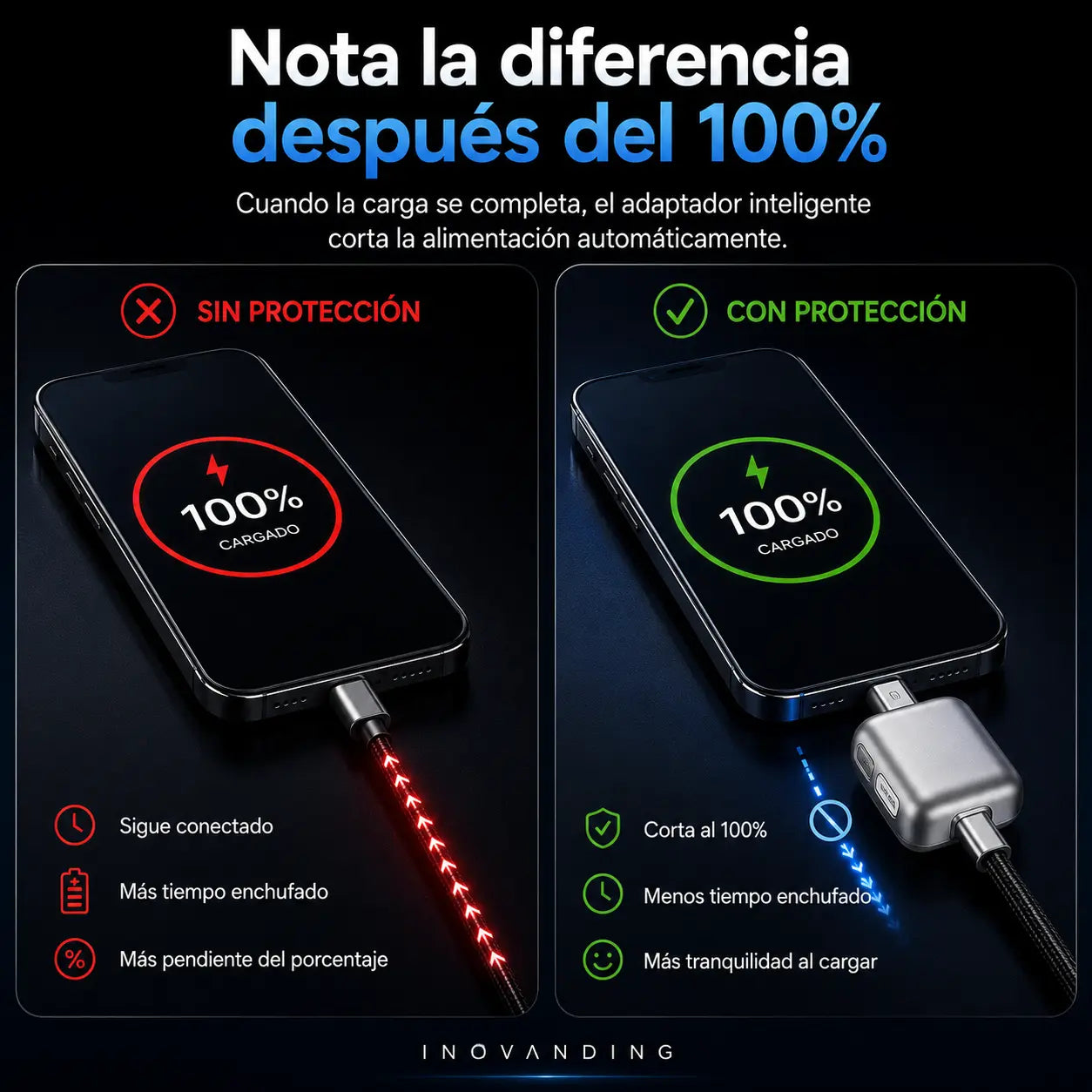 Adaptador Inteligente ◦