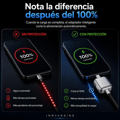 Adaptador Inteligente ◦